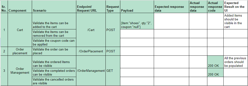 test cases for microservices testing
